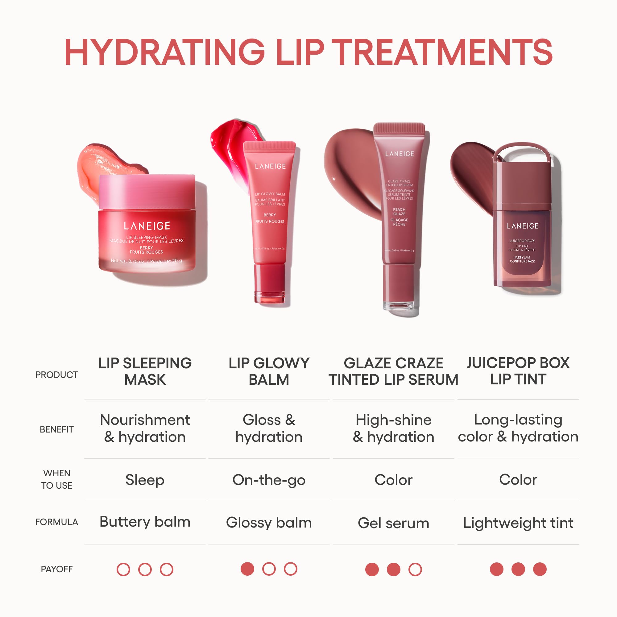 LANEIGE Lip Sleeping Mask, Gummy Bear: Nourishing Overnight Lip Treatment with Vitamin C, Shea & Murumuru Butter for Hydrating Dry, Flaky Lips
